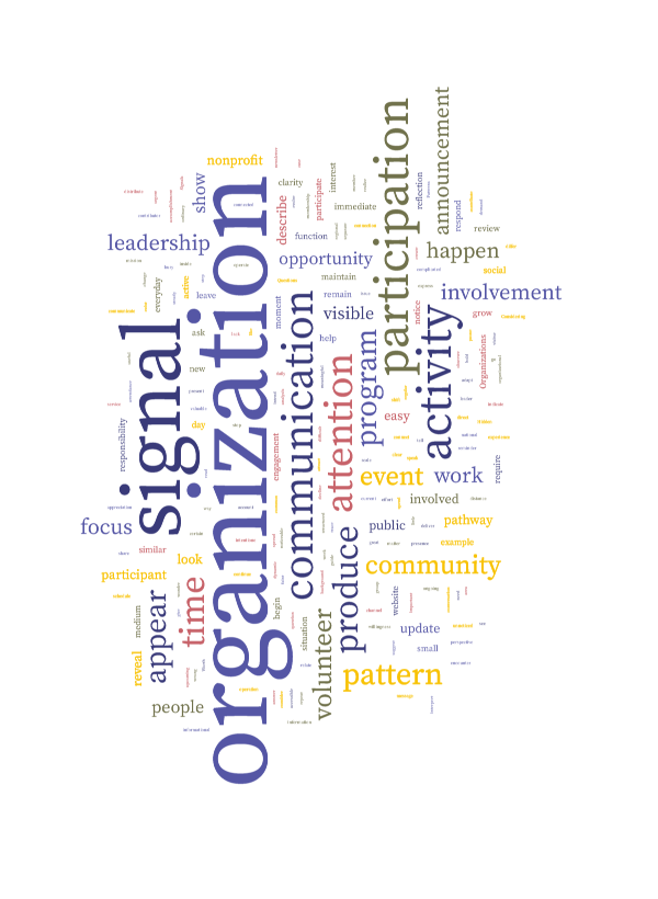 Word cloud illustrating signals produced by community organizations such as participation, communication activity, leadership attention, and volunteer involvement