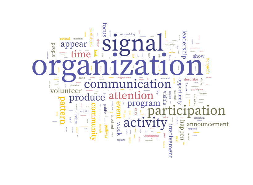 Word cloud illustrating signals produced by community organizations such as participation, communication activity, leadership attention, and volunteer involvement