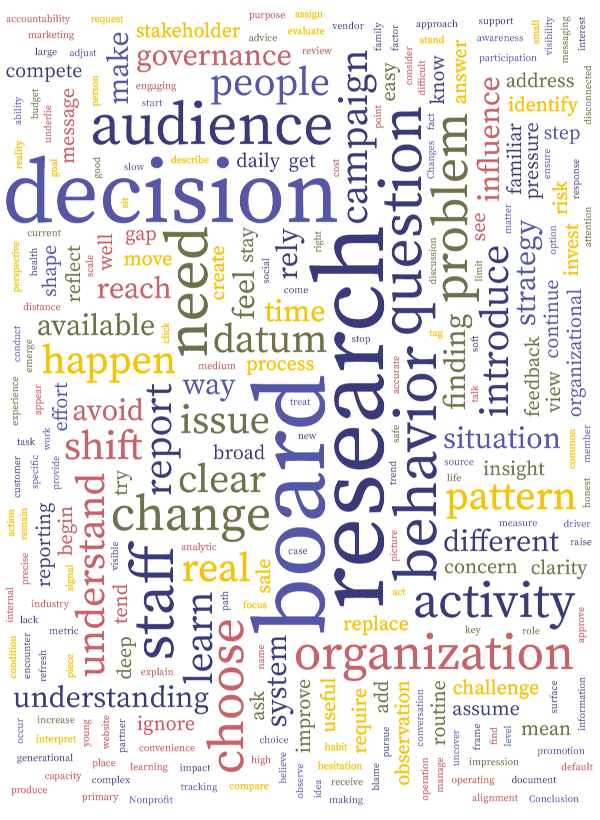 Word cloud showing key terms like board, research, decision making, audience, behavior, and strategy related to organizational decision making and research