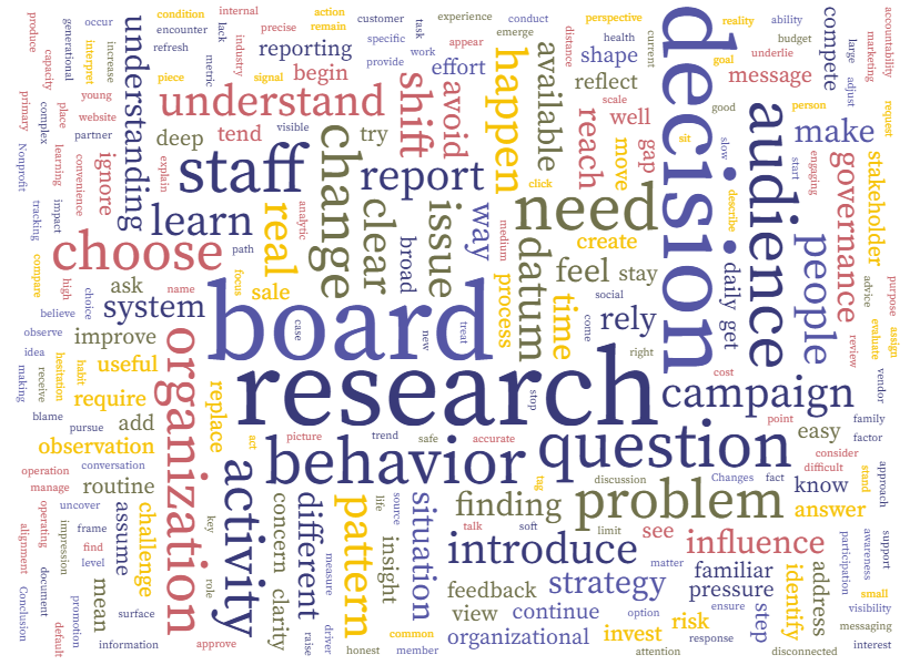Word cloud showing key terms like board, research, decision making, audience, behavior, and strategy related to organizational decision making and research